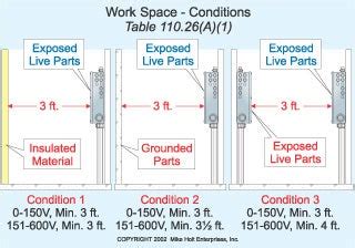 OSHA electrical disconnecting requirements